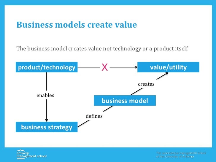 Business models fashion industry