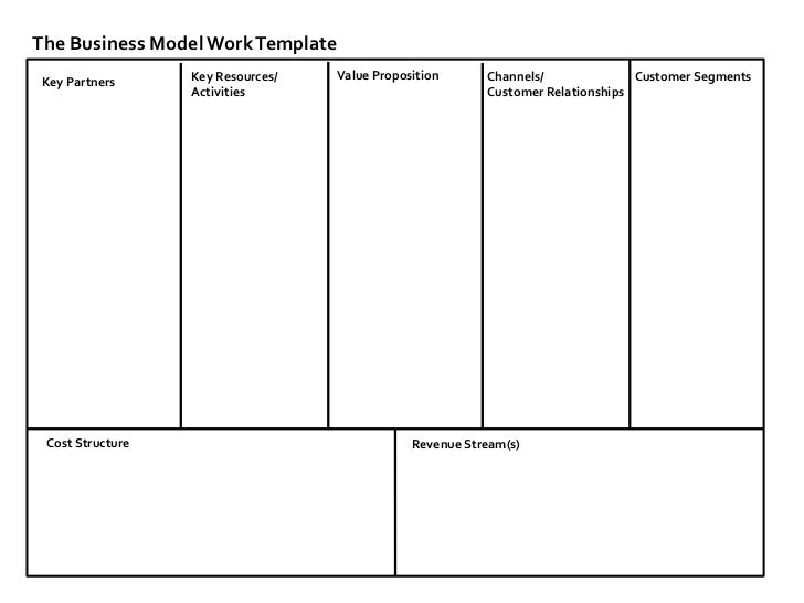 hatchconf business model work template business model template