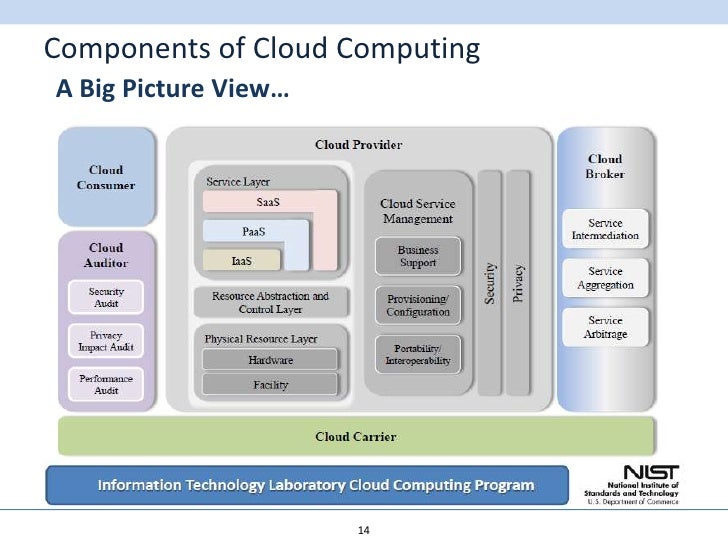 best free software draw cloud computing components presentation best free software draw cloud computing components presentation