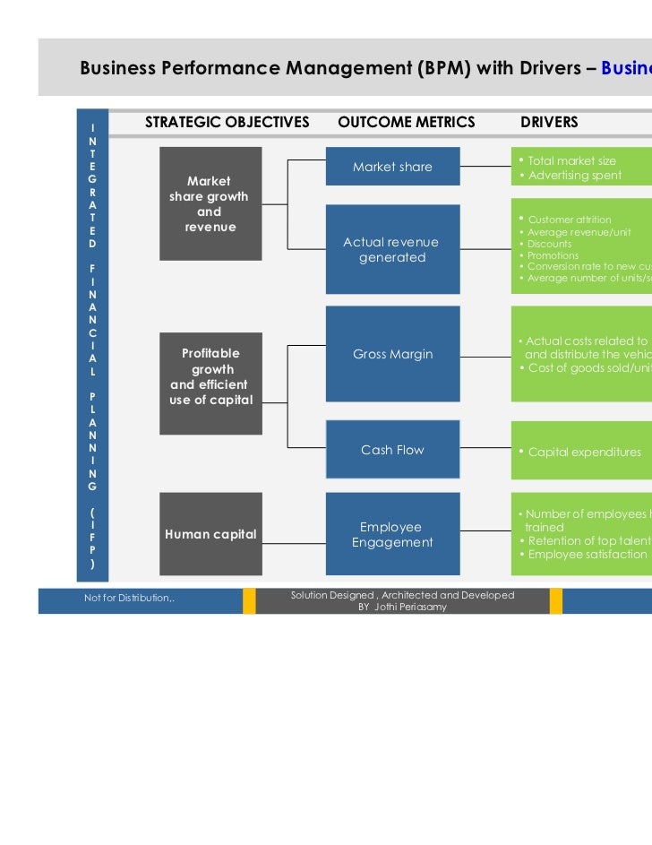 Business Plan Management Summary