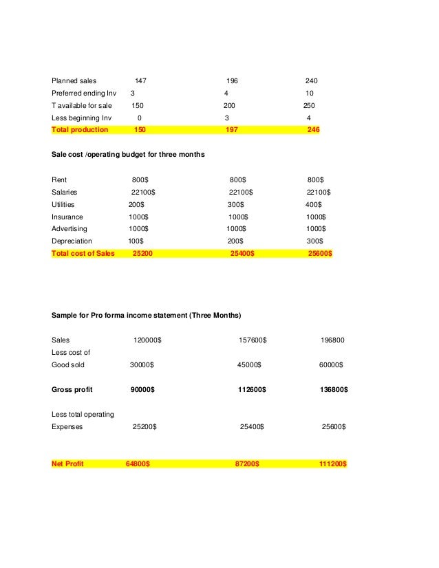 Auto glass business plan template