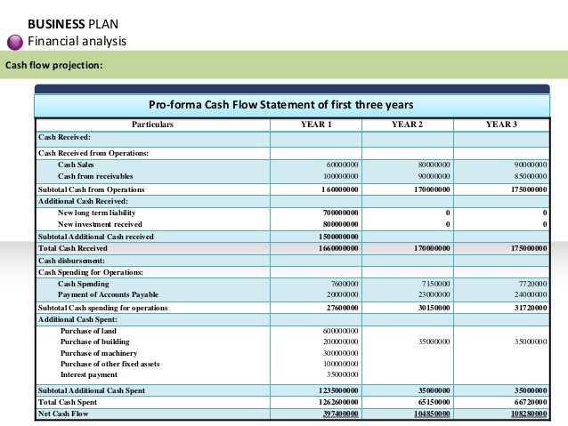 Business Plan For Finance Company