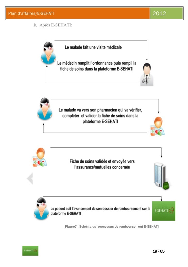 Business plan: les 60 questions à se poser pour l'élaborer L'Express