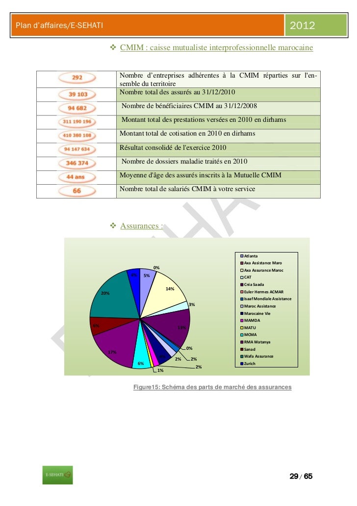 Modèles de business plans