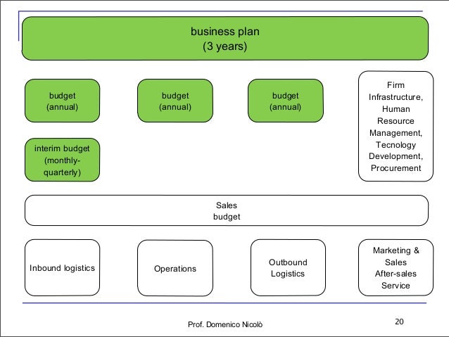 Latest Business Plan