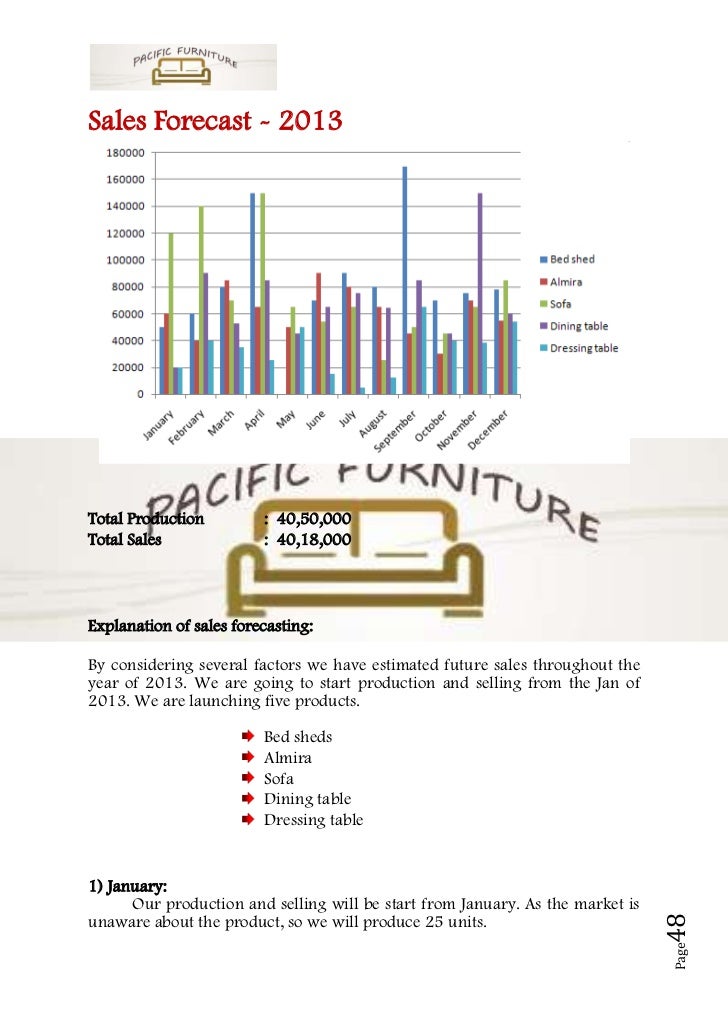 View Furniture Shop Business Plan Sample Background sample shop layout