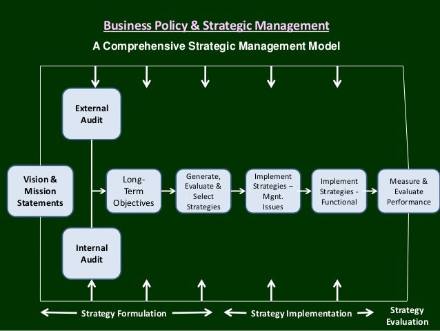 strategy formulation and implementation in zimbabwe food essay strategy formulation and implementation in zimbabwe food essay