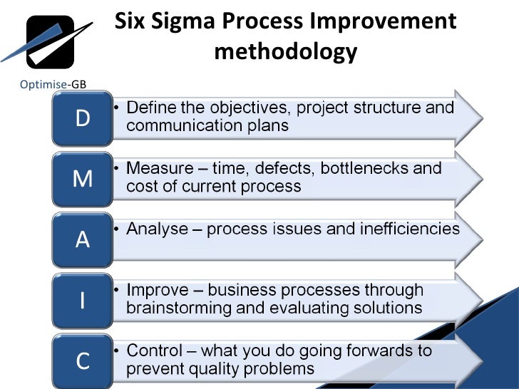 Process improvement, Communications plan, Business process