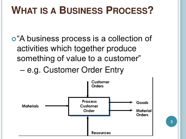 Case study business process re engineering general motors corporation