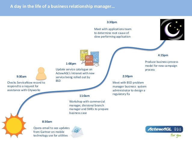what is the meaning of the relationship manager