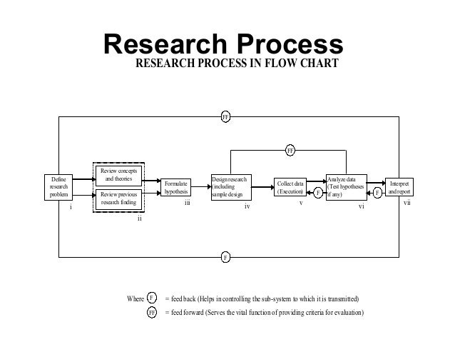 Methodology Flow Chart Thesis