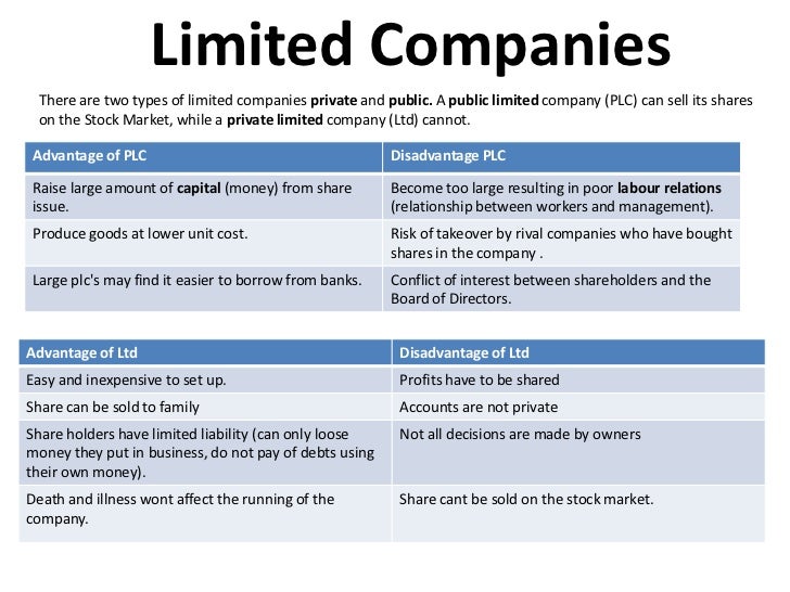 buying shares in private limited companies