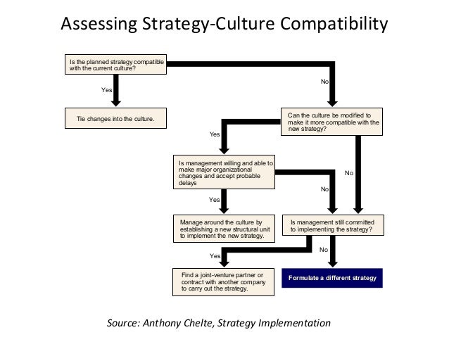 liverpool culture company strategic business plan liverpool culture company strategic business plan