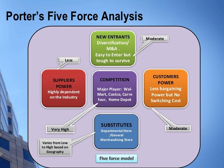 porter s 5 forces analysis of air france klm 82 $085 delta air lines $318 $222 $059 air france klm group $313 $0 porter’s 5 forces high start up airline industry analysis by. porter s 5 forces analysis of air france klm 82 $085 delta air lines $318 $222 $059 air france klm group $313 $0 porter’s 5 forces high start up airline industry analysis by.