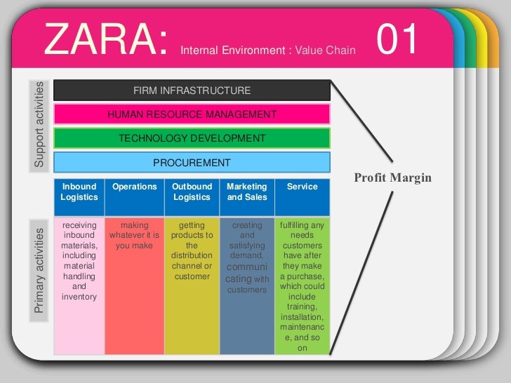 Zara Layout Strategy | business strategy zara Zara Layout Strategy | business strategy zara
