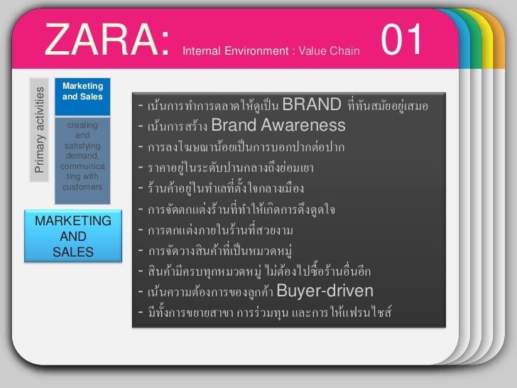 zara inbound logistics 5 quick response demand: zara mostly provide garments that are on demand based on feedback from customers primary activities consist of inbound logistics, operation, outbound logistics. zara inbound logistics 5 quick response demand: zara mostly provide garments that are on demand based on feedback from customers primary activities consist of inbound logistics, operation, outbound logistics.