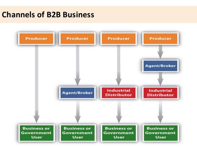 marketing and product characteristics marketing and product characteristics