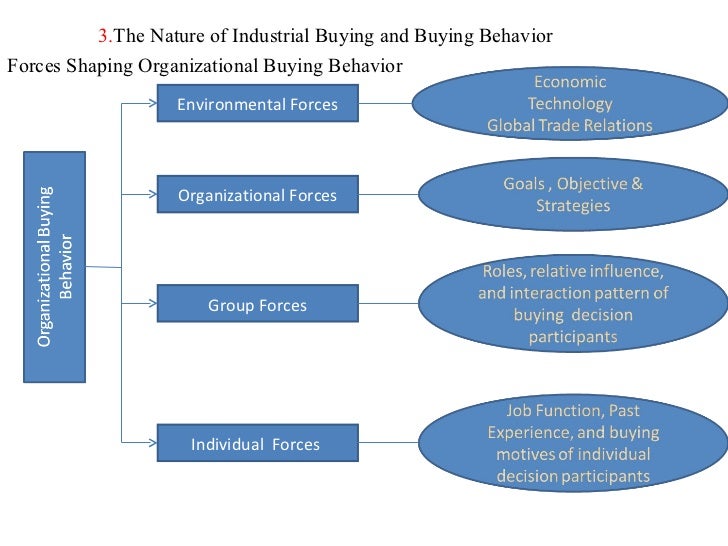 external environment analysis of automobiles industry Macro-environmental factors affecting today's auto the marketing environment as more and more external forces are on the auto industry is the. external environment analysis of automobiles industry Macro-environmental factors affecting today's auto the marketing environment as more and more external forces are on the auto industry is the.