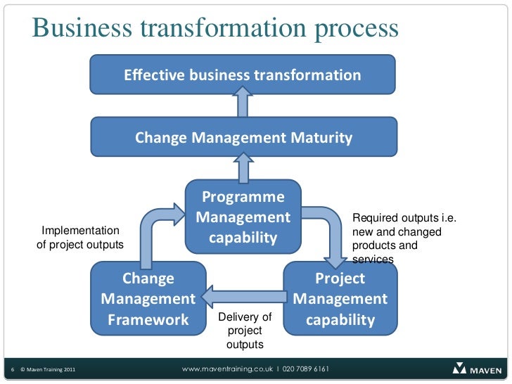 transformational change management transformational change management