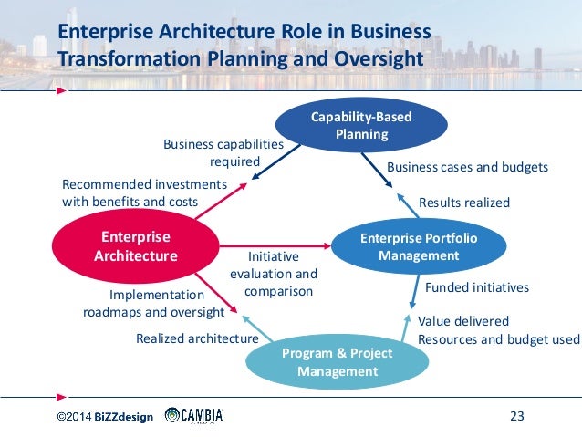 business network transformation However, business transformation of this nature is a complex undertaking that can place great • simplification of business processes and network operations. business network transformation However, business transformation of this nature is a complex undertaking that can place great • simplification of business processes and network operations.