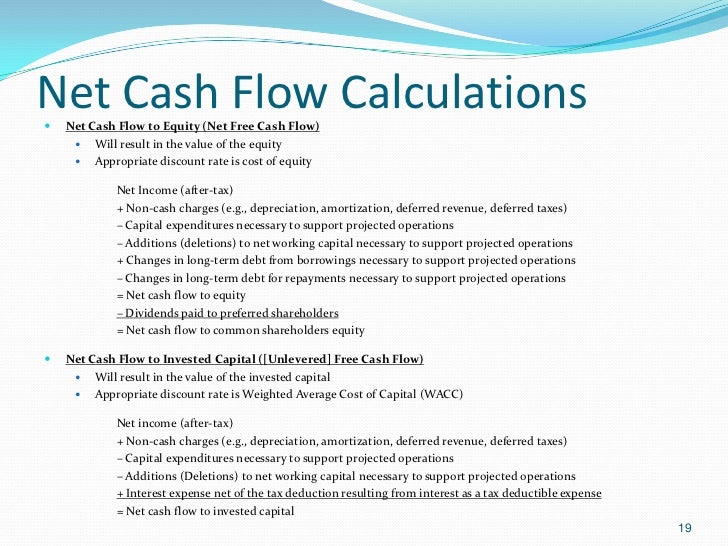 interest amortization formula