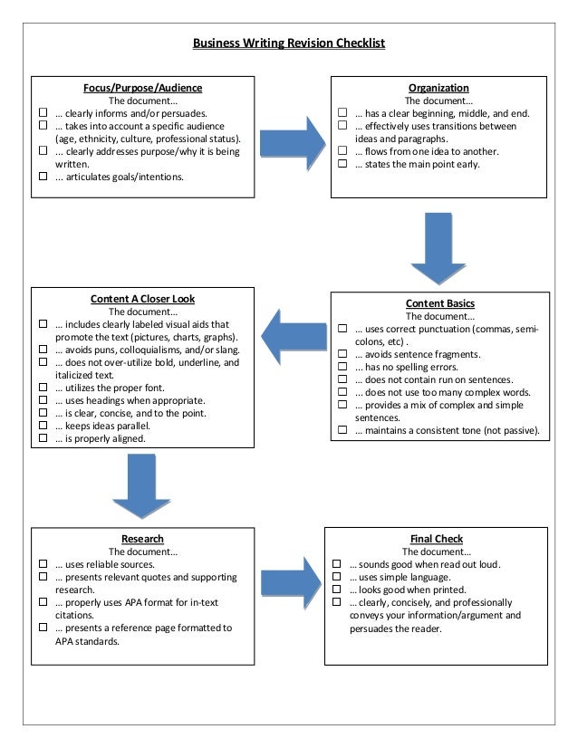 Essay revision online