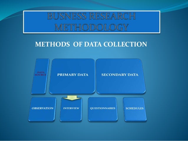 research on methodology research on methodology