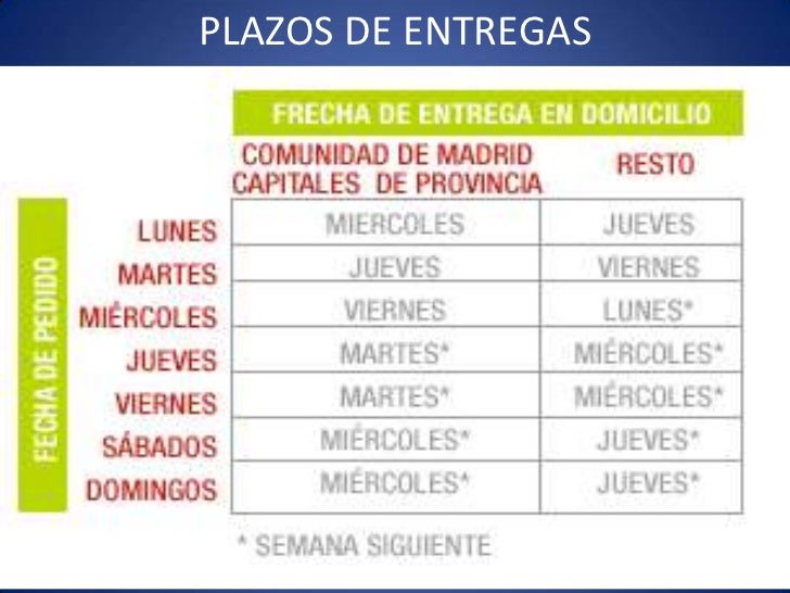 Buscador De Proveedores | buscador de proveedores busqueda y selecci 243 n de Buscador De Proveedores | buscador de proveedores busqueda y selecci 243 n de
