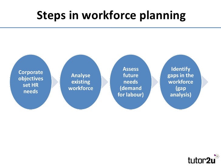 internal and external workforce planning factors 2018-7-19 - external and internal factors there are many external and internal factors that impact the planning - external/internal factors workforce that allows them. internal and external workforce planning factors 2018-7-19 - external and internal factors there are many external and internal factors that impact the planning - external/internal factors workforce that allows them.