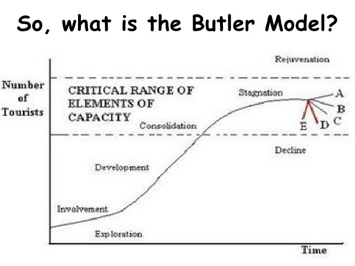 Butler model