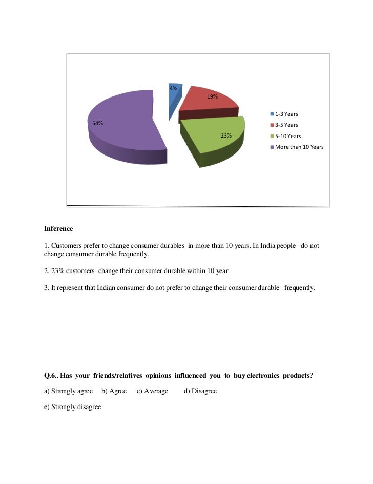 Dissertation on consumer buying behaviour