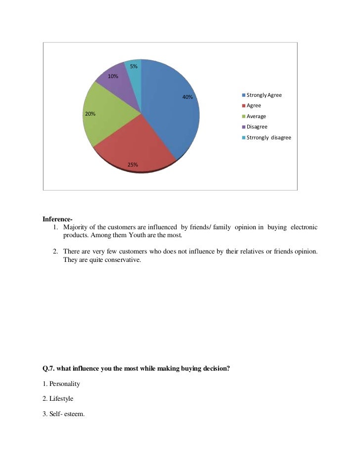 factors influencing customer loyalty essay Essay about customer loyalty essay about customer loyalty the main purpose of this paper is to explain the meaning of customer loyalty, the factors affecting customer loyalty, and its importance within any organizationthesis statement in introduction essay customer loyalty essay writing amazon. factors influencing customer loyalty essay Essay about customer loyalty essay about customer loyalty the main purpose of this paper is to explain the meaning of customer loyalty, the factors affecting customer loyalty, and its importance within any organizationthesis statement in introduction essay customer loyalty essay writing amazon.