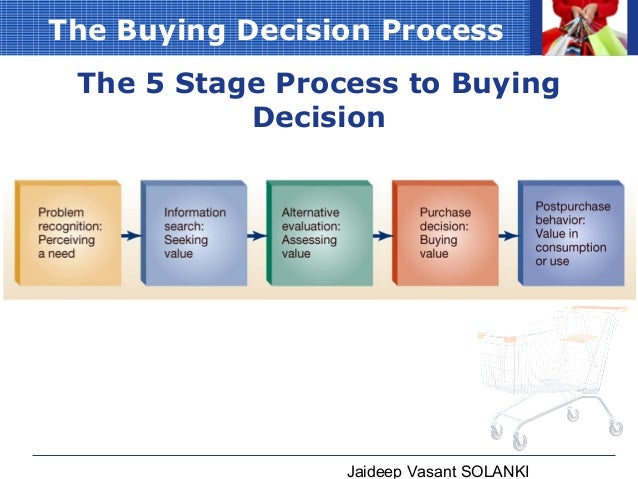 consumer behavior consumer decision process stages The consumer decision process has seven major stages which of the following is not one of these stages if you wish to understand and influence consumer behavior you must have a grasp of which psychological process a learning d a and b b information processing e a, b, and c c attitude and behavior change which of the following. consumer behavior consumer decision process stages The consumer decision process has seven major stages which of the following is not one of these stages if you wish to understand and influence consumer behavior you must have a grasp of which psychological process a learning d a and b b information processing e a, b, and c c attitude and behavior change which of the following.
