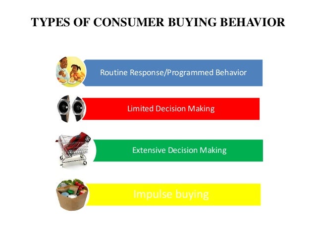 impulse buying behavior Buying without thinking can quickly lead to overspending and the subsequent feelings of guilt but when you’re in the throes of an impulse-buying habit. impulse buying behavior Buying without thinking can quickly lead to overspending and the subsequent feelings of guilt but when you’re in the throes of an impulse-buying habit.