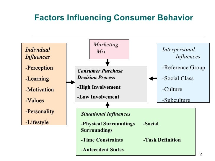 Consumer Culture Definition