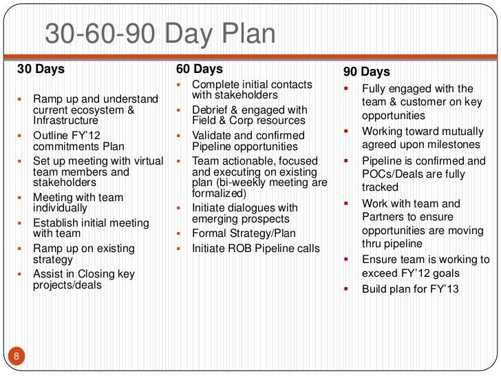 sales 30 60 90 day plan sales 30 60 90 day plan