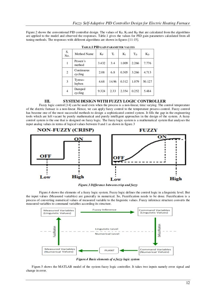 how to publish research paper in international journal how to publish research paper in international journal
