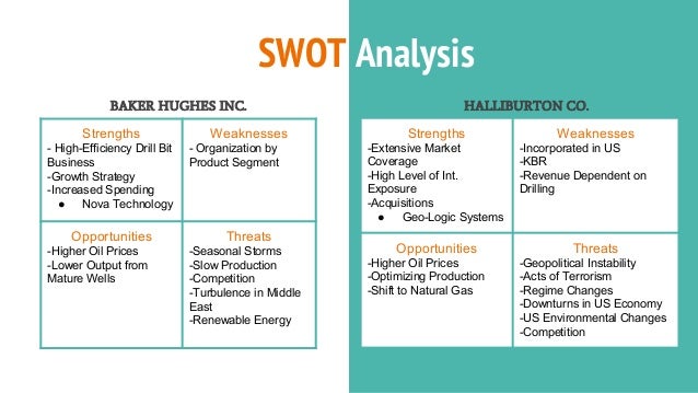 swot analysis techniques of baker hughes The report on the “oilfield biocides market“offers elaborated knowledge on the oilfield biocides market parts like dominating firms, classification, size, business atmosphere, swot analysis, and most effectual trends within the business area unit comprised during this analysis study in this report, the global oilfield biocides market is valued at usd xx million in 2018 and is expected to. swot analysis techniques of baker hughes The report on the “oilfield biocides market“offers elaborated knowledge on the oilfield biocides market parts like dominating firms, classification, size, business atmosphere, swot analysis, and most effectual trends within the business area unit comprised during this analysis study in this report, the global oilfield biocides market is valued at usd xx million in 2018 and is expected to.