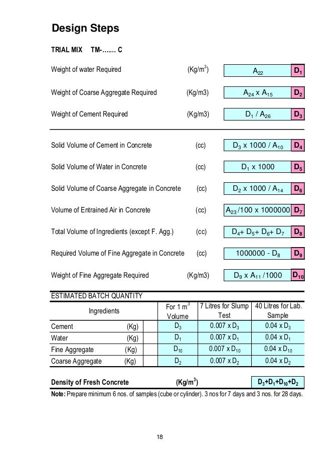 Concrete Mix Design Manual