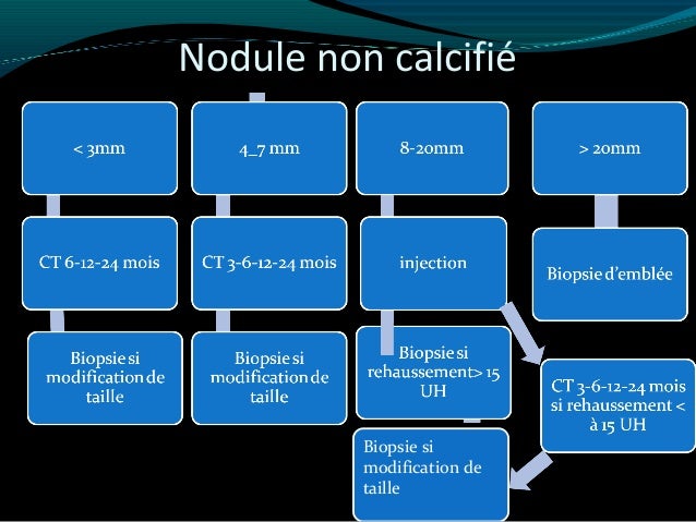 Traitement Rayon cancer