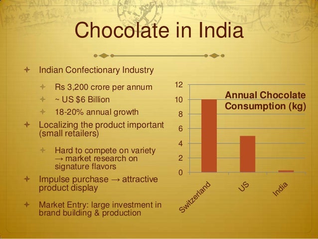 the chocolate industry in india According to “india chocolate market forecast & opportunities, 2018”, the per capita consumption of chocolates is increasing in the country which will continue to flourish the market revenues it is expected that india chocolate industry will be growing at the cagr 23% by volume between the years 2013-2018 and reach at 3,41,609 tons. the chocolate industry in india According to “india chocolate market forecast & opportunities, 2018”, the per capita consumption of chocolates is increasing in the country which will continue to flourish the market revenues it is expected that india chocolate industry will be growing at the cagr 23% by volume between the years 2013-2018 and reach at 3,41,609 tons.