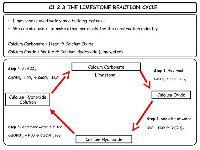 Limestone And Building Materials Test Answers Limestone And Building Materials Test Answers