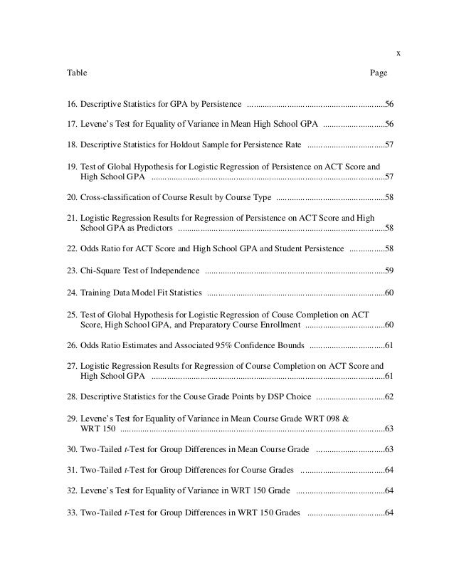Writing Hypothesis For Logistic Regression