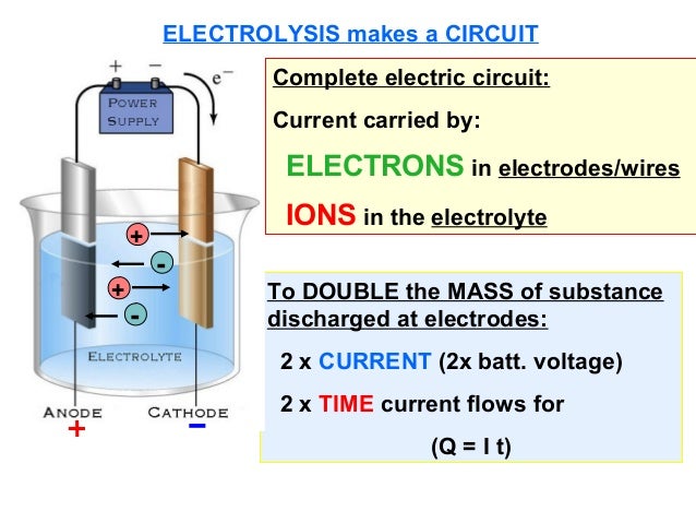 electrolysis-revision-17-638.jpg