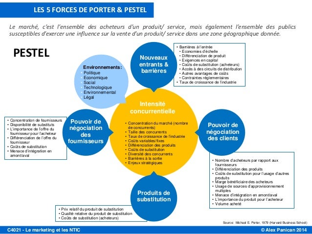 porter 5 forces danone Describe porter's five forces model and porter's value chain using real what is porter 5 forces in the industry like kraft foods and group danone. porter 5 forces danone Describe porter's five forces model and porter's value chain using real what is porter 5 forces in the industry like kraft foods and group danone.