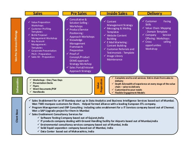 ven pro consultancy write up march 2015 large account management process template
