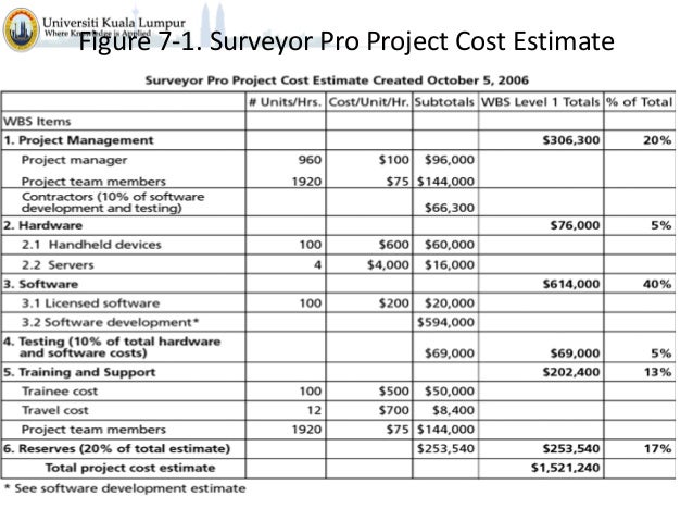 project management c8 cost estimation and budgeting project cost estimate example