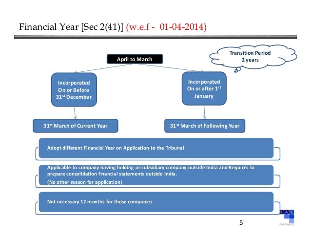 Consolidation Rules Companies Act 2013