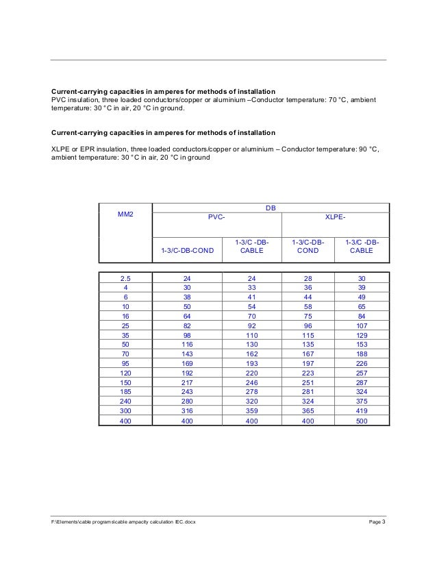 Cable ampacity calculations iec