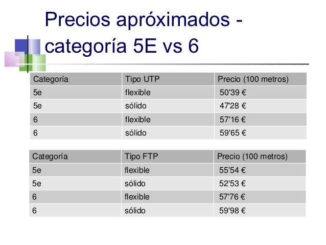 Cuanto Cuesta El Metro De Cable De Fibra Optica